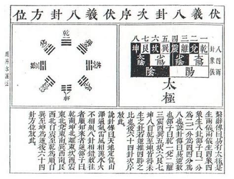 伏羲畫八卦|伏羲六十四卦:簡介,卜卦釋義,八卦詳解,六十四卦,區別,。